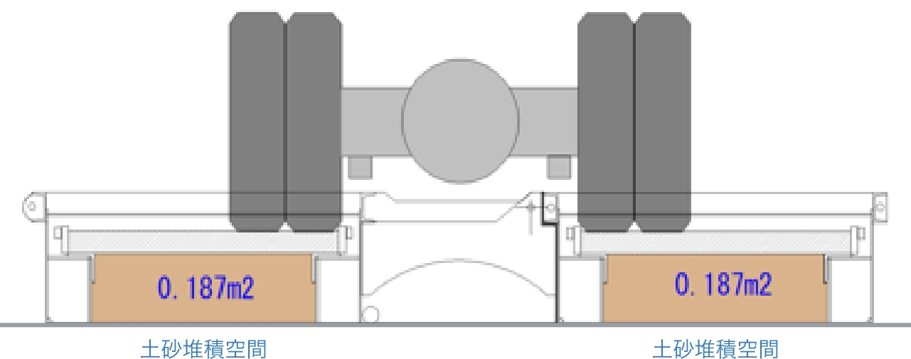 2t車取り合い状況図