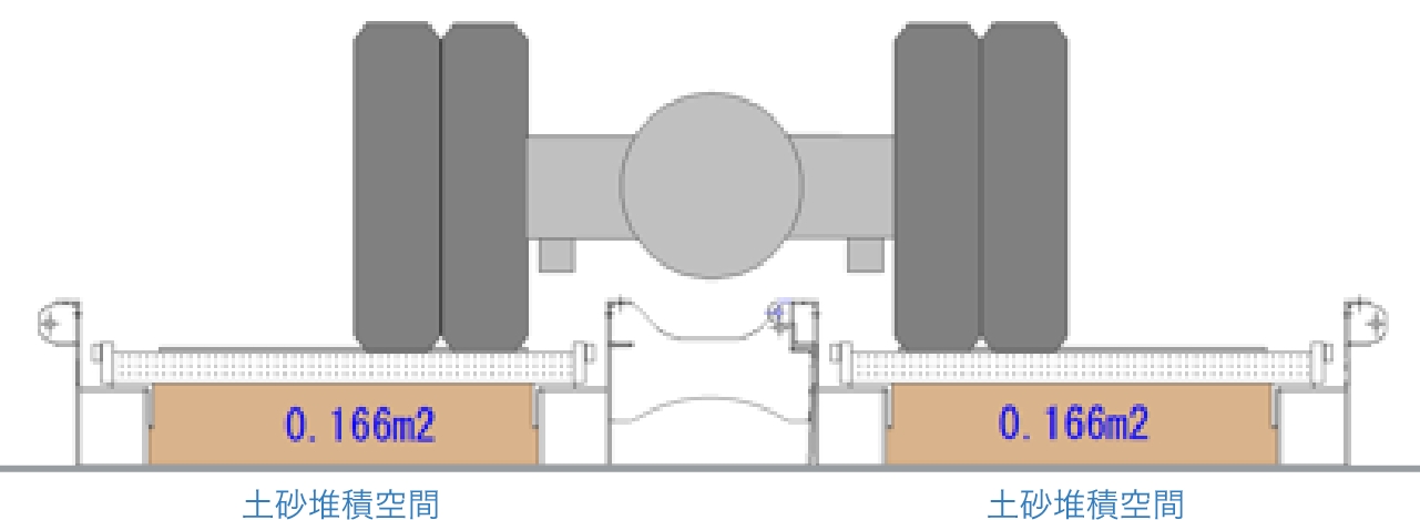 2t車取り合い状況図