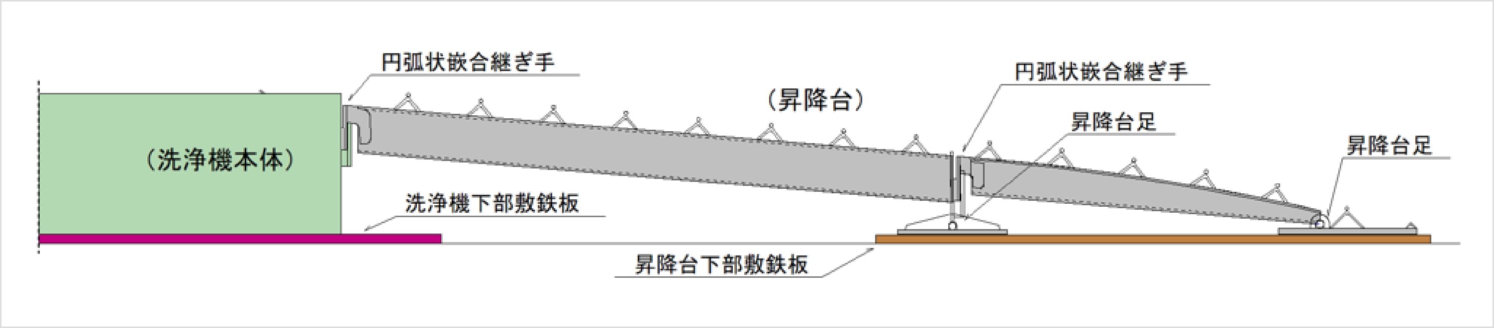 タイヤ洗浄機・昇降台組み付け図