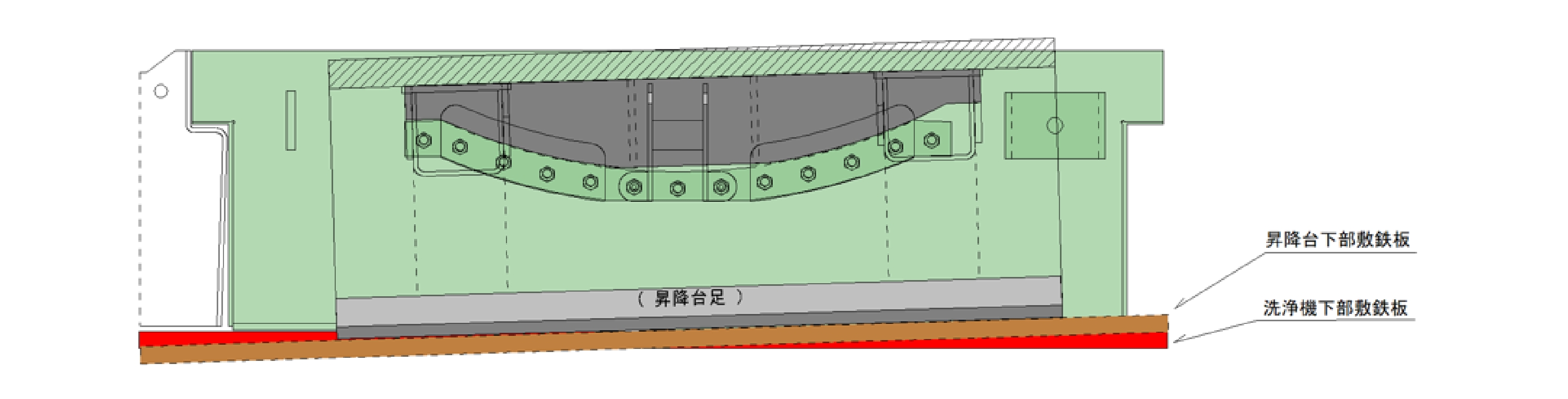 左に傾斜